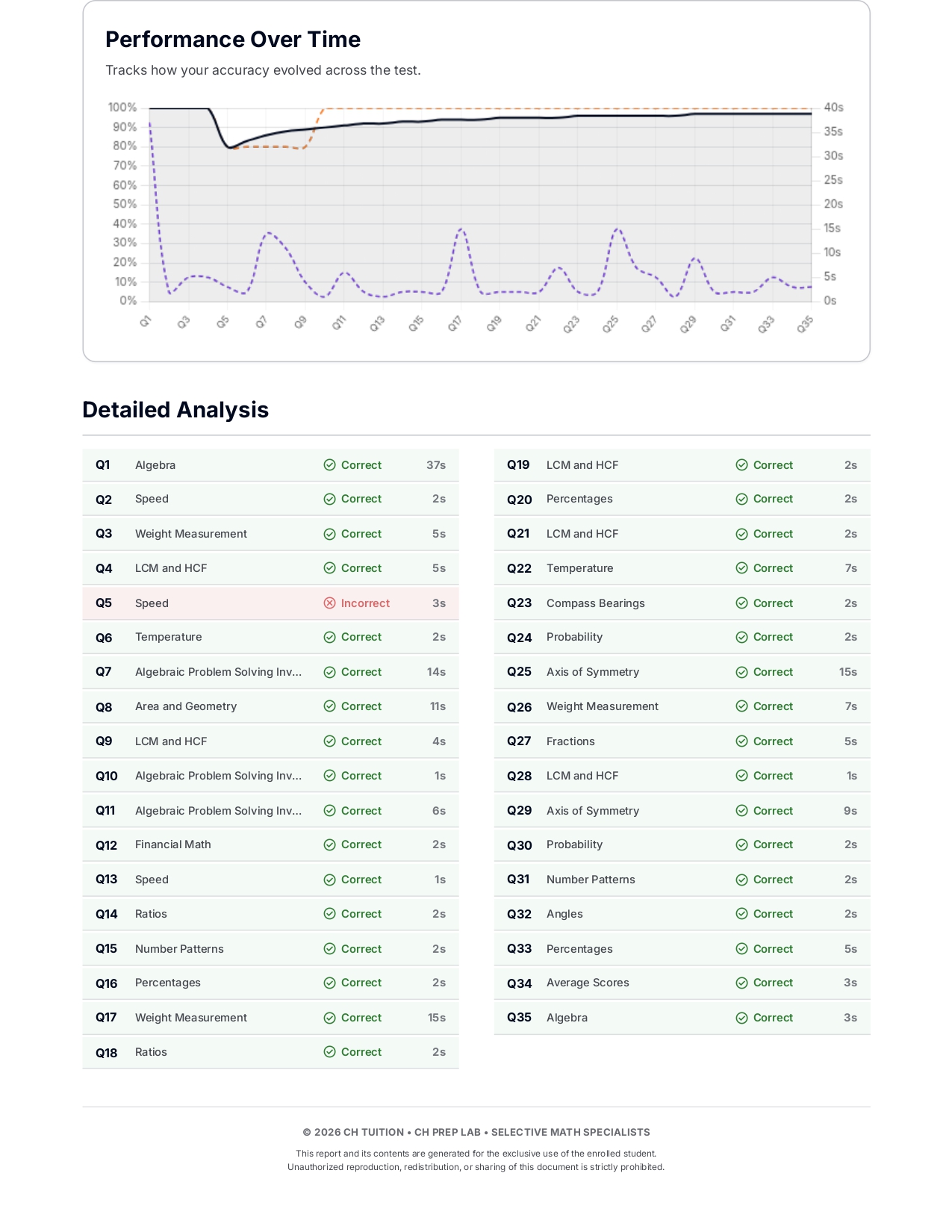 PDF Report and Solutions 3