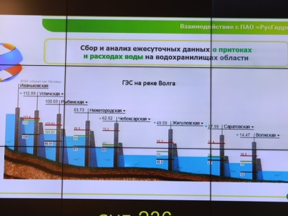 Гидрологическая ситуация в Ярославской области остается стабильной