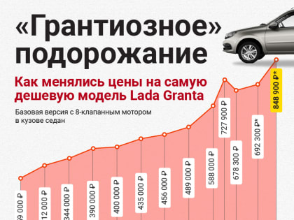 Накроется ВАЗом? Что ждет авторынок в 2024 году после декабрьского охлаждения