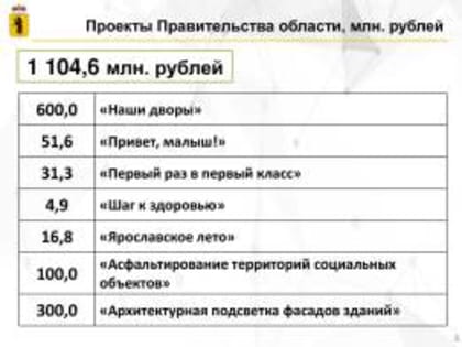 ПРОЕКТ БЮДЖЕТА-2023: НА СТАРТ, ВНИМАНИЕ, МАРШ!