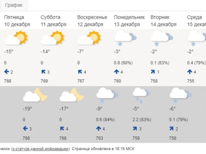 Синоптики рассказали, когда в Ярославскую область придет потепление