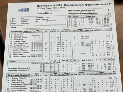 «Ярославич» одержал победы во всех домашних матчах