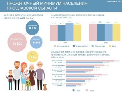 Прожиточный минимум населения на 2023 год