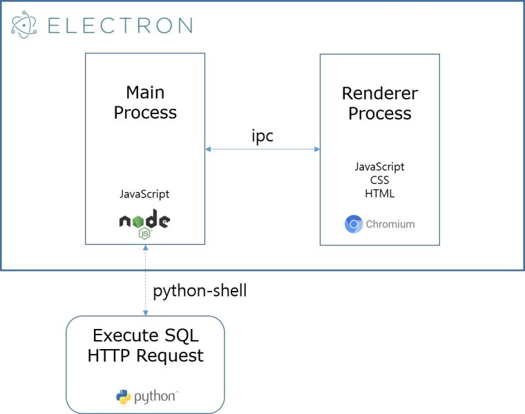 electron + python Alt text