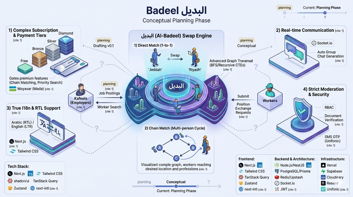 Badeel - Image 1