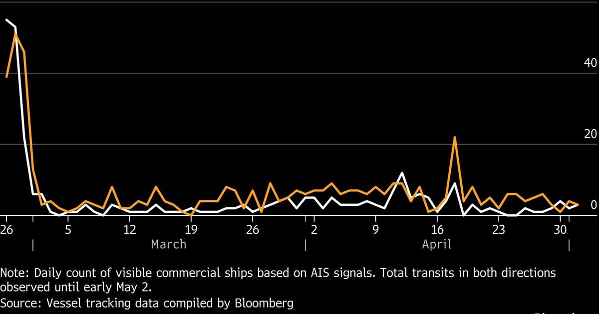 Strait of Hormuz De-escalation: Top Indian Stocks Set for a Bull Run