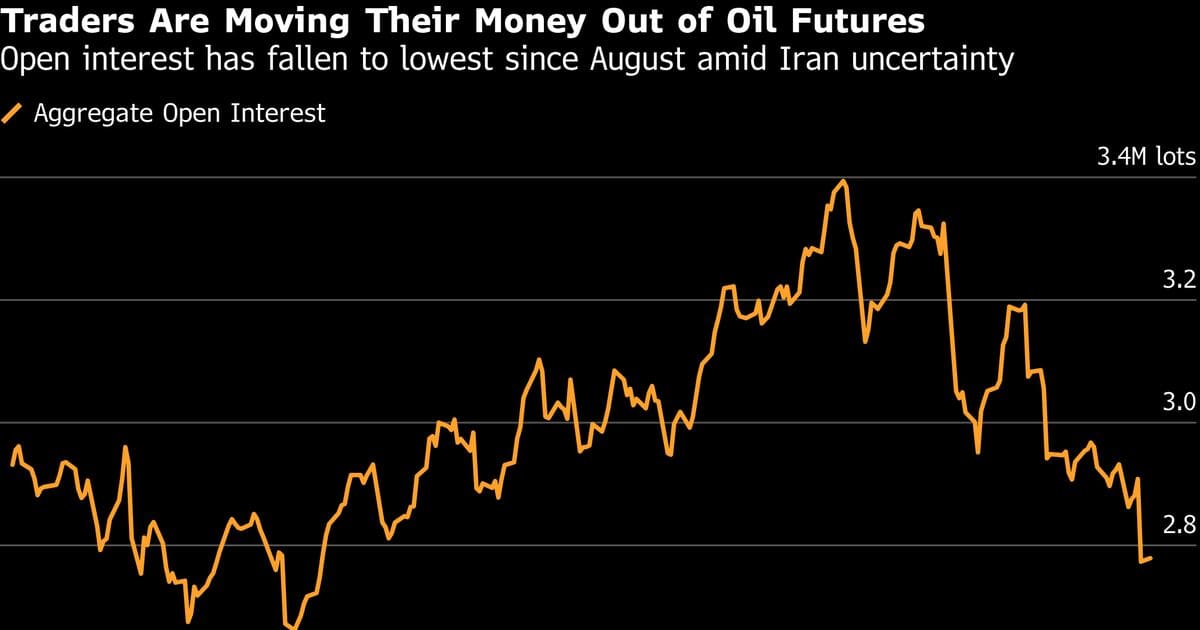Oil Prices Crash: How the US-Iran De-escalation Reshapes Indian Markets
