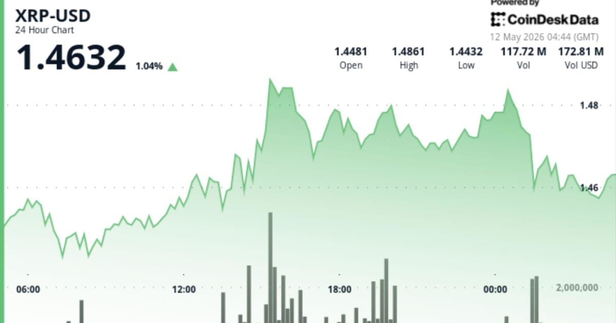 XRP Price Consolidation: Ripple’s $200M Play and the Future of Indian Fintech