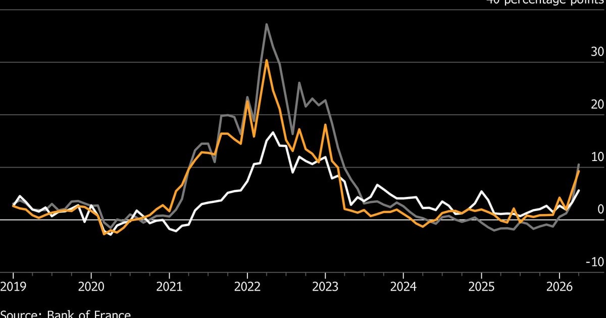French Unemployment Hits 5-Year High: Why Indian IT and Auto Stocks Face a Storm