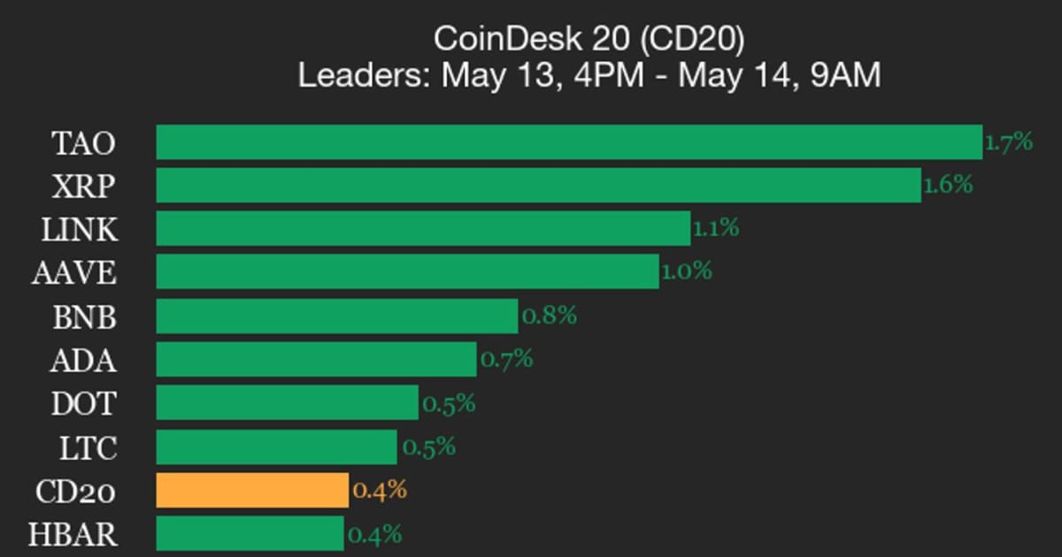 Bittensor Surge Ignites Crypto Rally: Indian Stocks to Watch
