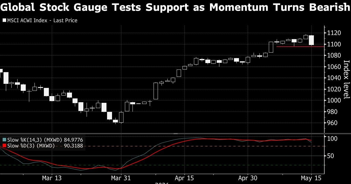 Iran Deal Hopes Fade: Oil Surges, Indian Stocks Tumble