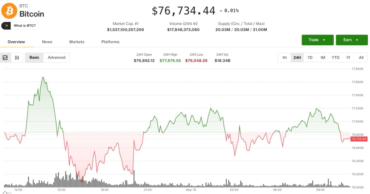 Bitcoin Consolidation & The Risk-Off Pivot: Why Indian Tech Stocks Are Facing a Liquidity Chill
