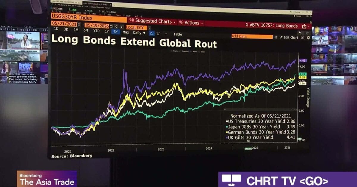 US 30-Year Yields Hit 2007 Highs: Impact on Indian Stocks & Portfolio Strategy
