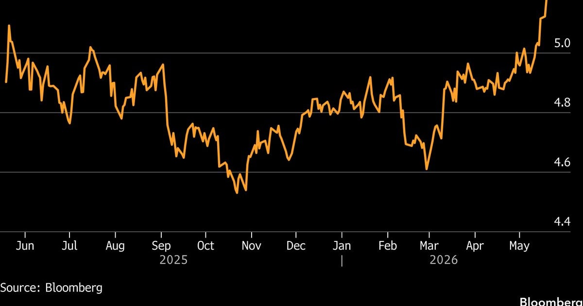 US Treasury Yields Surge: What It Means for Your Indian Stock Portfolio