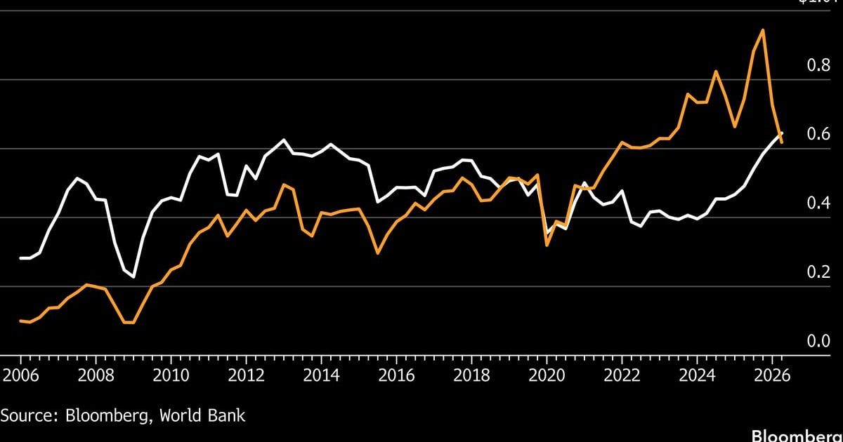 Singapore Overtakes Indonesia: What This Shift Means for Indian Stocks