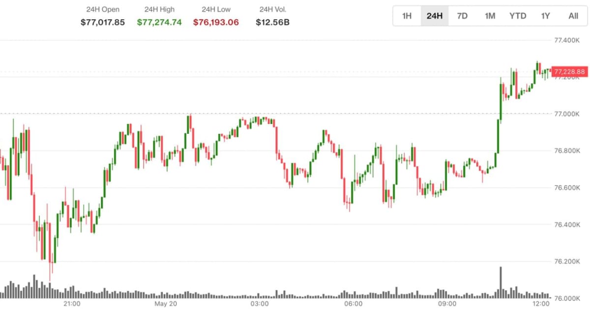 US Senate Iran War Powers Vote: Impact on Indian Stocks and Crypto Markets