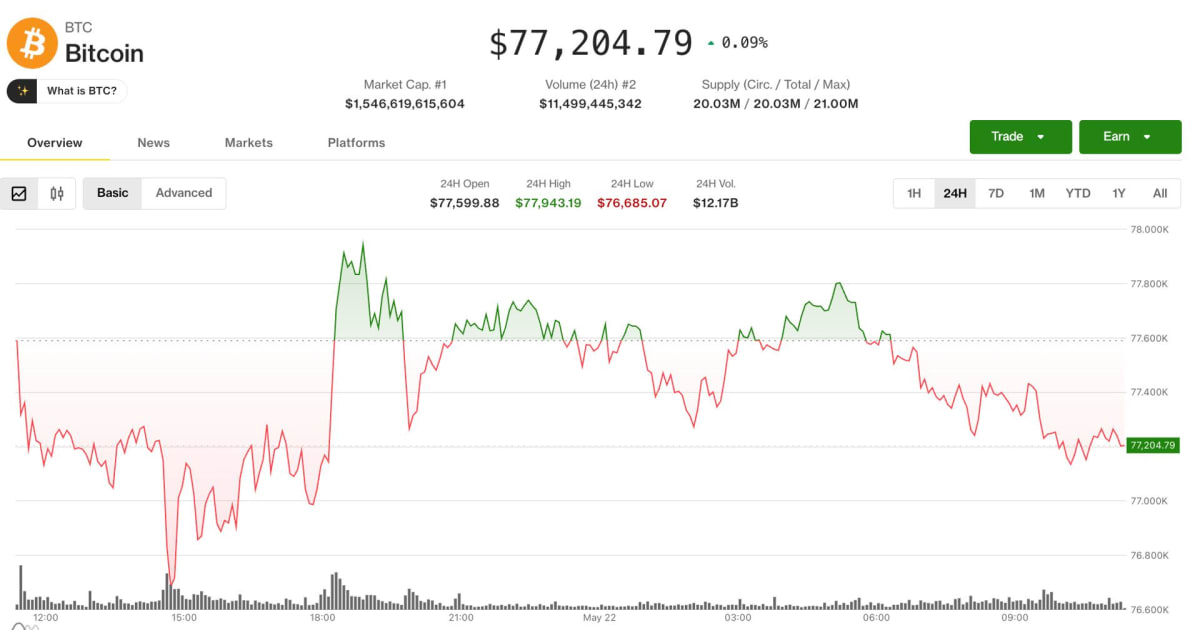 Crypto Altcoin Rotation: How Indian Tech Stocks Are Bracing for Volatility