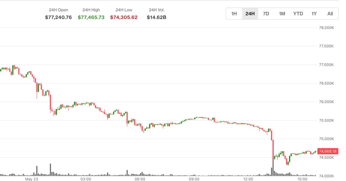 Bitcoin ETF Outflows Trigger Risk-Off: How Indian Stocks Could Suffer