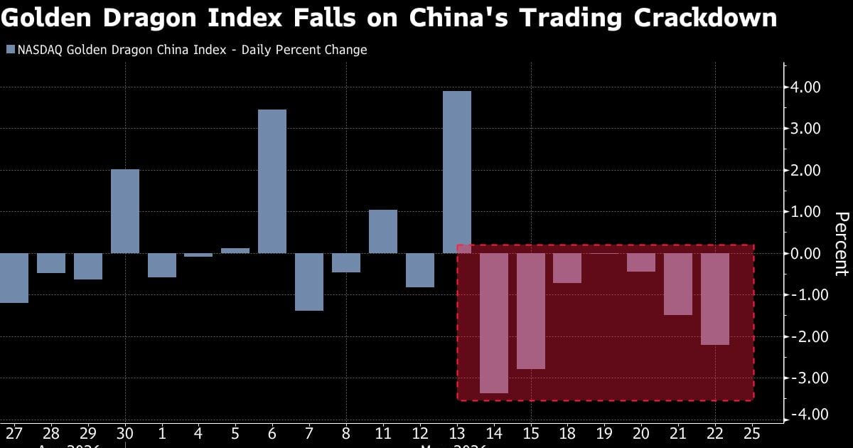 China Capital Tightening: India Stocks Brace for $32B HK Hit