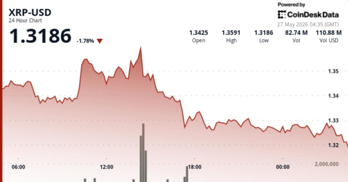 XRP Consolidation Signals Crypto Caution: Impact on Indian Tech & Speculative Stocks