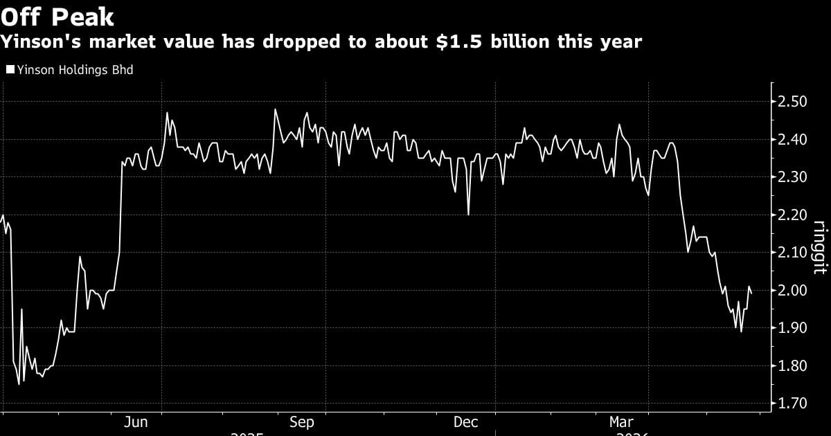 Stonepeak-Yinson Deal Collapse: What It Signals for Global Energy Stocks