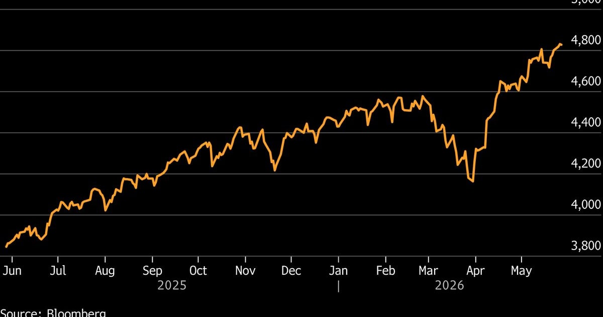US-Iran Deal Rumors Ignite Global Rally: What It Means for Indian Investors