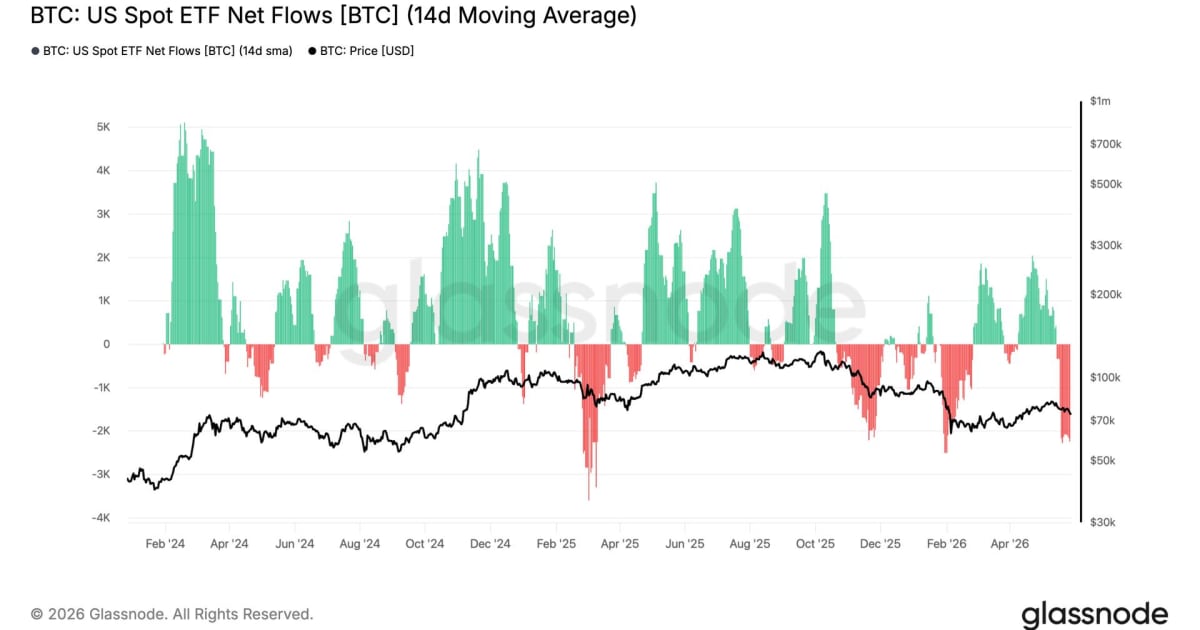 Bitcoin ETF Outflow Crisis: Why a $2.8B Exit Signals Danger for Nifty IT Stocks