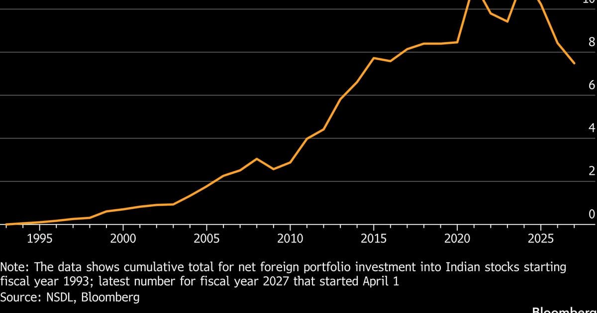 The Great FII Exodus: Why Foreign Investors Are Abandoning Indian Stocks in 2024