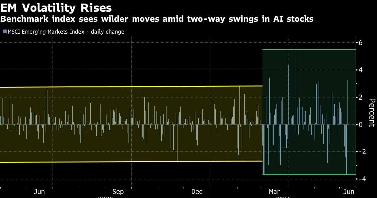 Emerging Markets Rally: Why Indian IT and Banking Stocks Are Poised for Gains