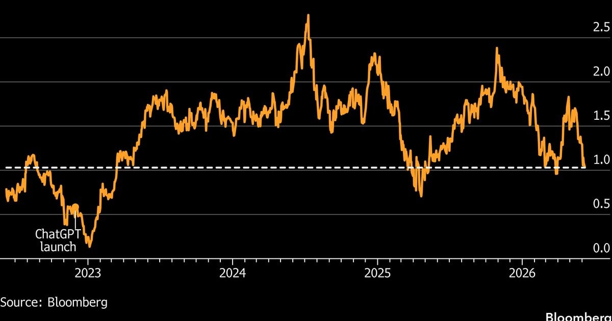 Middle East Crisis: Why Indian Stocks Face a Tech-Oil Double Whammy