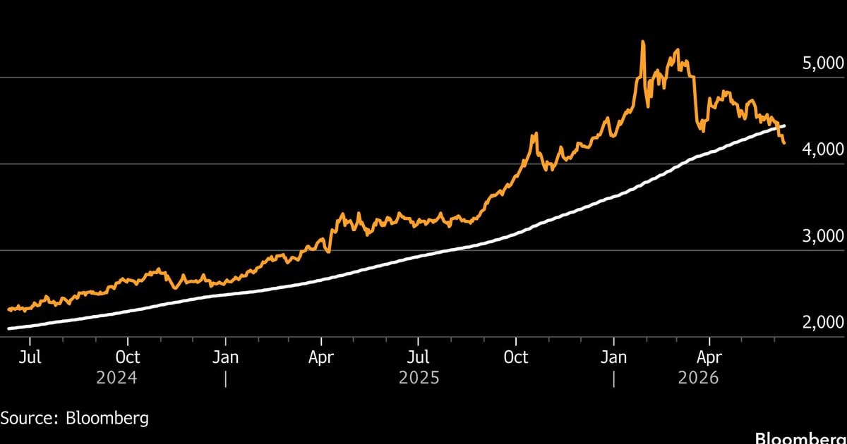Middle East Crisis: How Rising Crude Prices Impact Your Indian Stock Portfolio