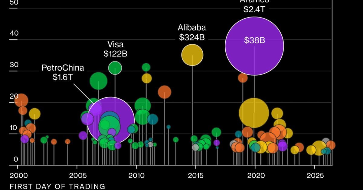SpaceX IPO: How the $75B Valuation Triggers an Indian Space-Tech Bull Run