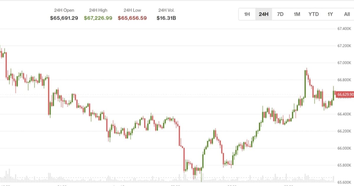 Bitcoin Rally & Japan Rate Hike: How Indian Tech Stocks Are Reacting