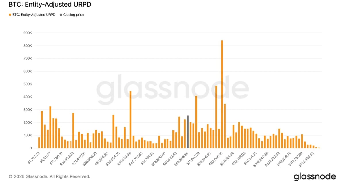 Bitcoin Institutional Surge: What It Means for Indian Tech Stocks
