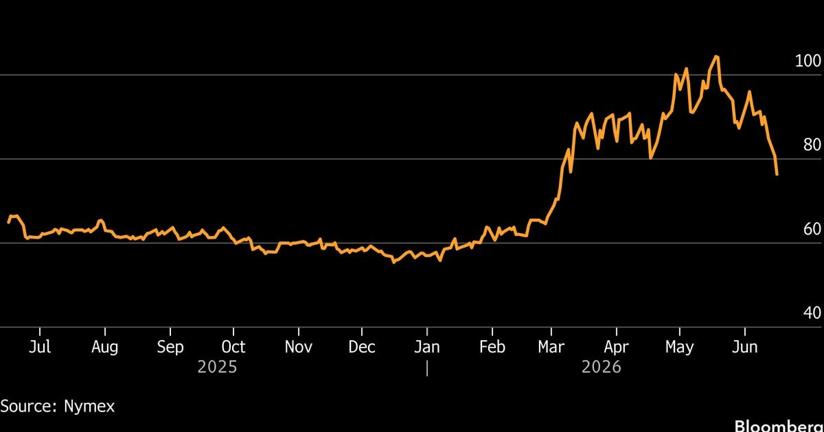 Geopolitical Volatility: Why Fed Rate Hikes & Oil Spikes Threaten Indian Stocks