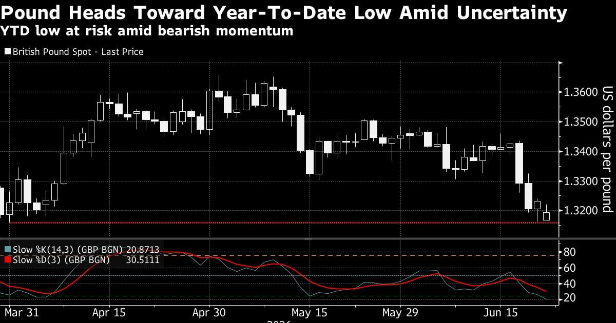 Middle East Tensions: How Rising Oil Prices Impact Indian Stocks & The Rupee