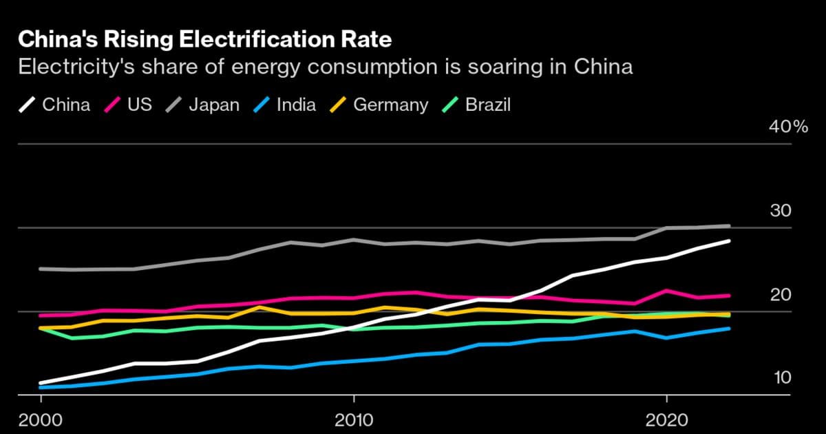 China’s Energy Pivot: Why Indian Stocks Face a New Volatility Paradigm