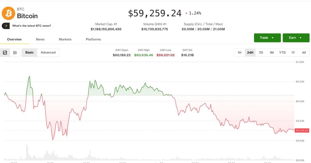 Bitcoin Volatility: Why India’s Tech Stocks Face a Hidden Liquidity Crunch