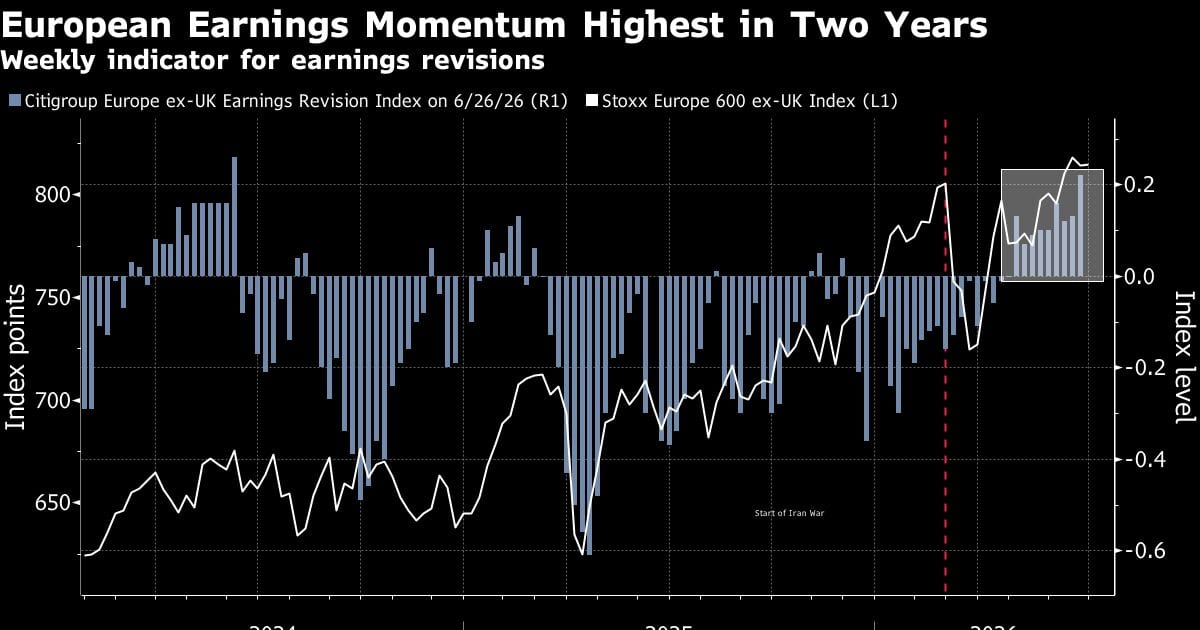 Global Equity Rally: What the AI-Led Surge Means for Indian IT Stocks