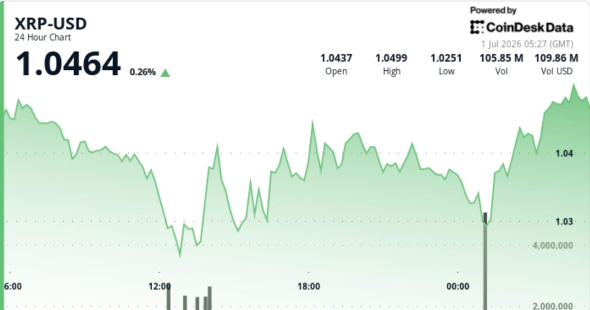 XRP Holds Above $1: Why This Crypto Bull Run Impacts Indian IT Stocks