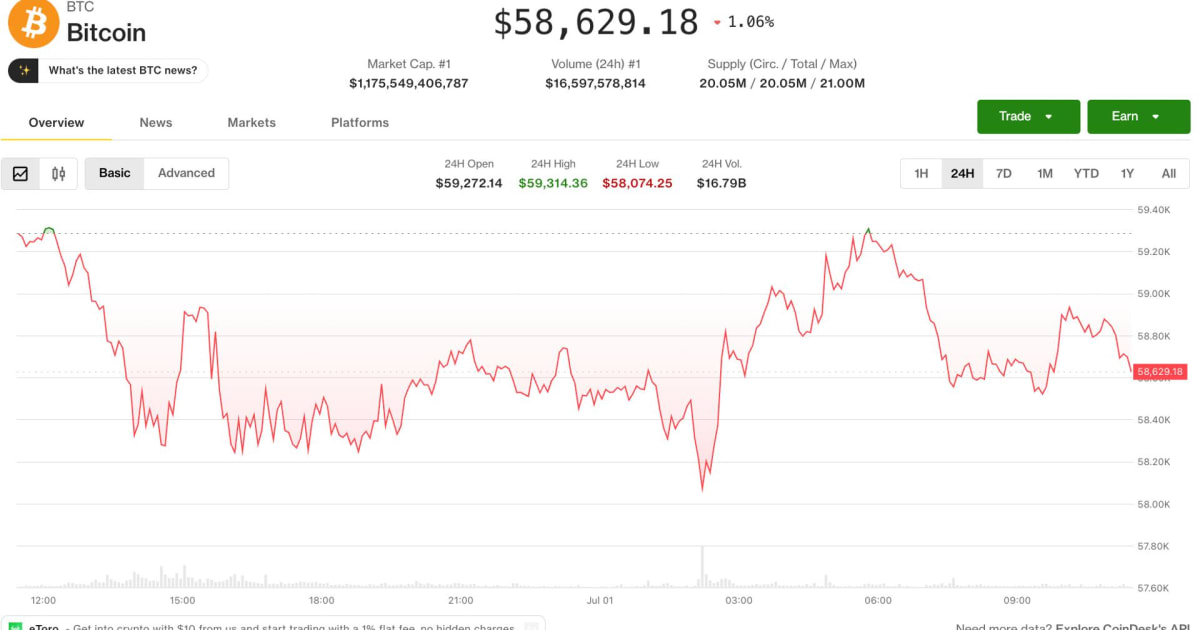 The Great Liquidity Squeeze: Why Bitcoin Puts and Gold Signals Spell Trouble