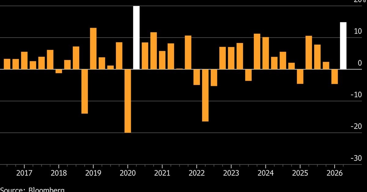 Fed Pivot & Manufacturing Boom: The Goldilocks Rally for Indian Equities