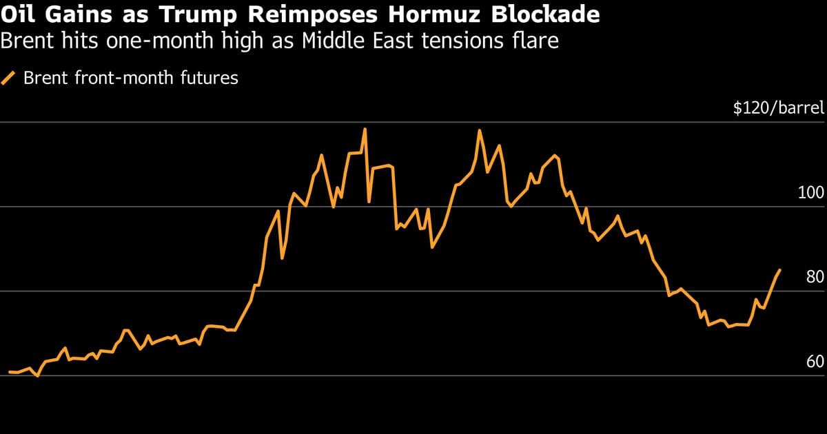 Strait of Hormuz Blockade: How India’s Oil Shock Shifts Market Alpha