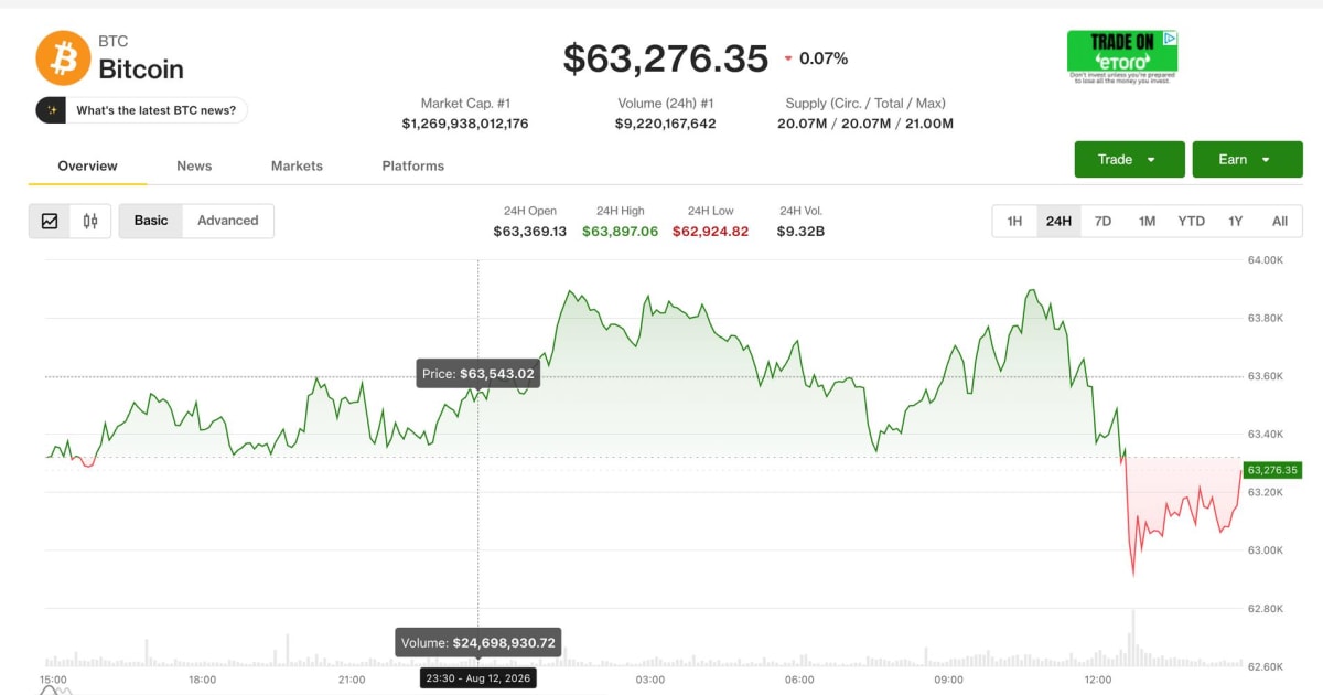 Bitcoin Plunge Signals Risk-Off: Will Indian Stocks Follow?