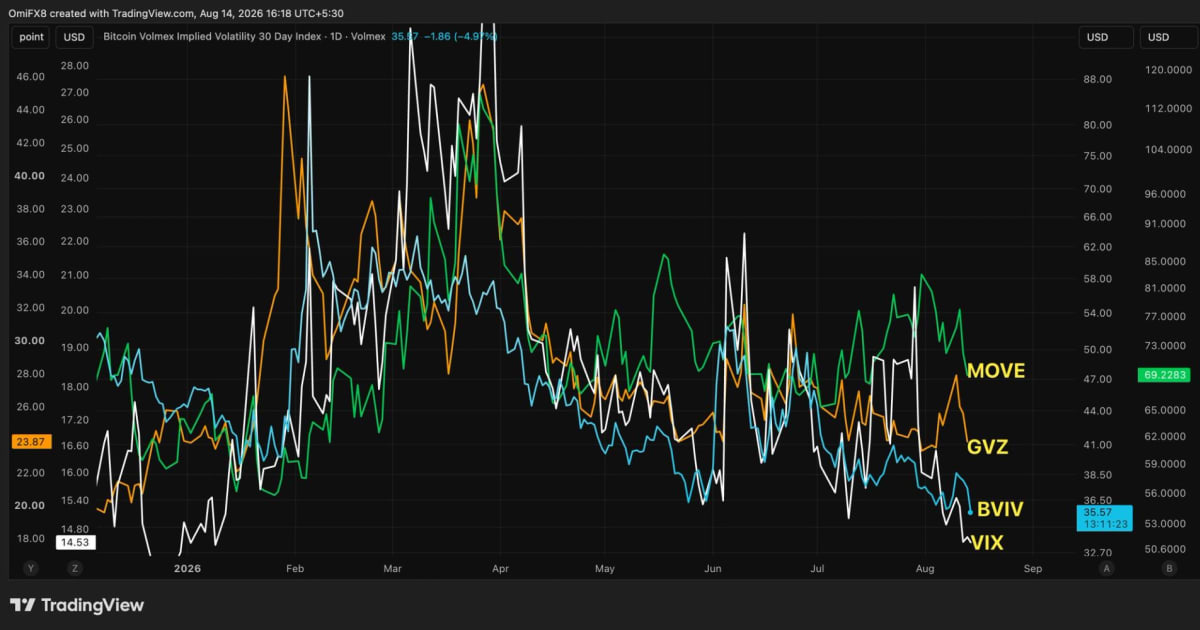 Global Fear Subsides: Unlocking Indian Equity Rally & Rupee Strength