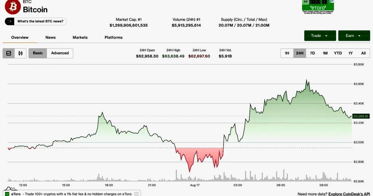 Bitcoin ETF Outflows Signal Caution: Impact on Indian Stocks & Crypto