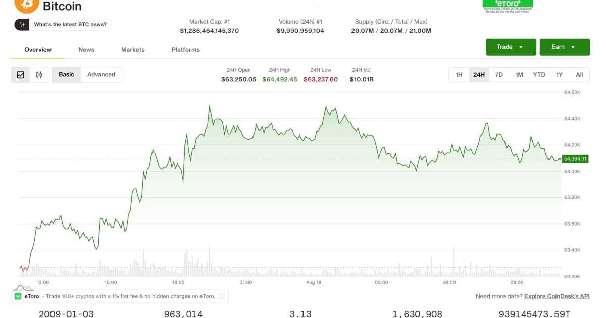 Bitcoin Stalls: Why Rising Yields & Oil Threaten Indian Stocks