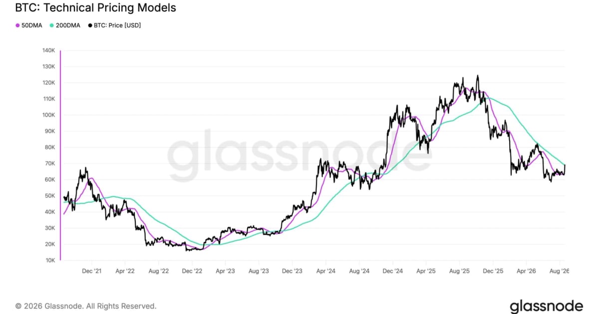 Bitcoin's $72K Surge & Golden Cross: Crypto Bull Run Triggers Indian Stock Market Ripples