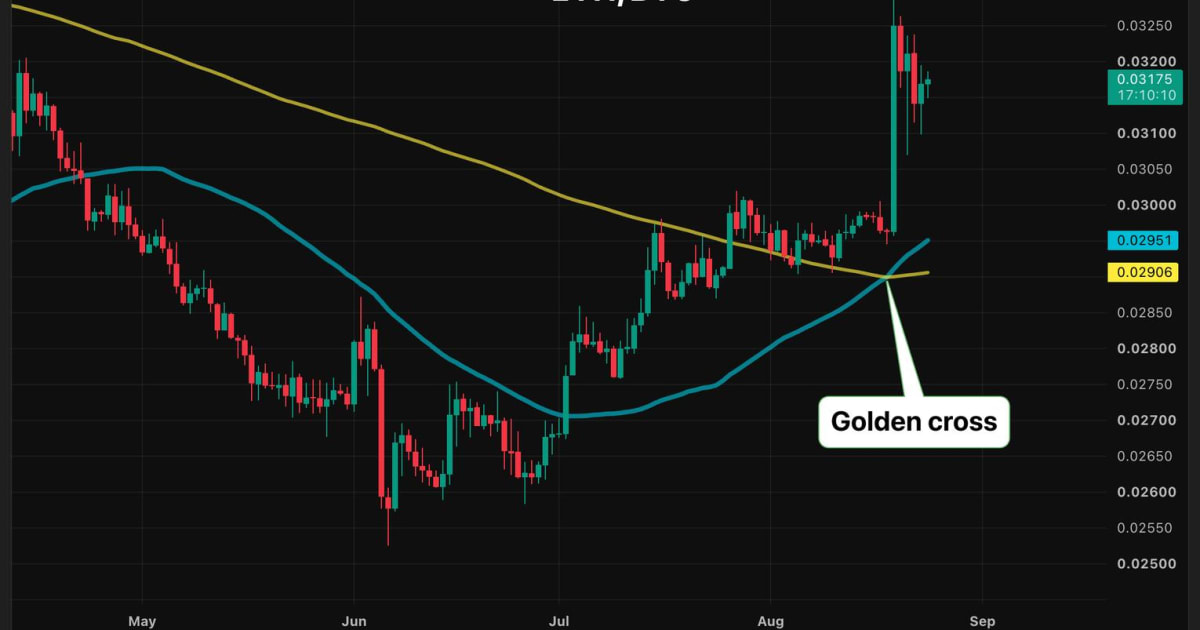 Ethereum's Golden Cross: India's Indirect Crypto-Tech Bet?