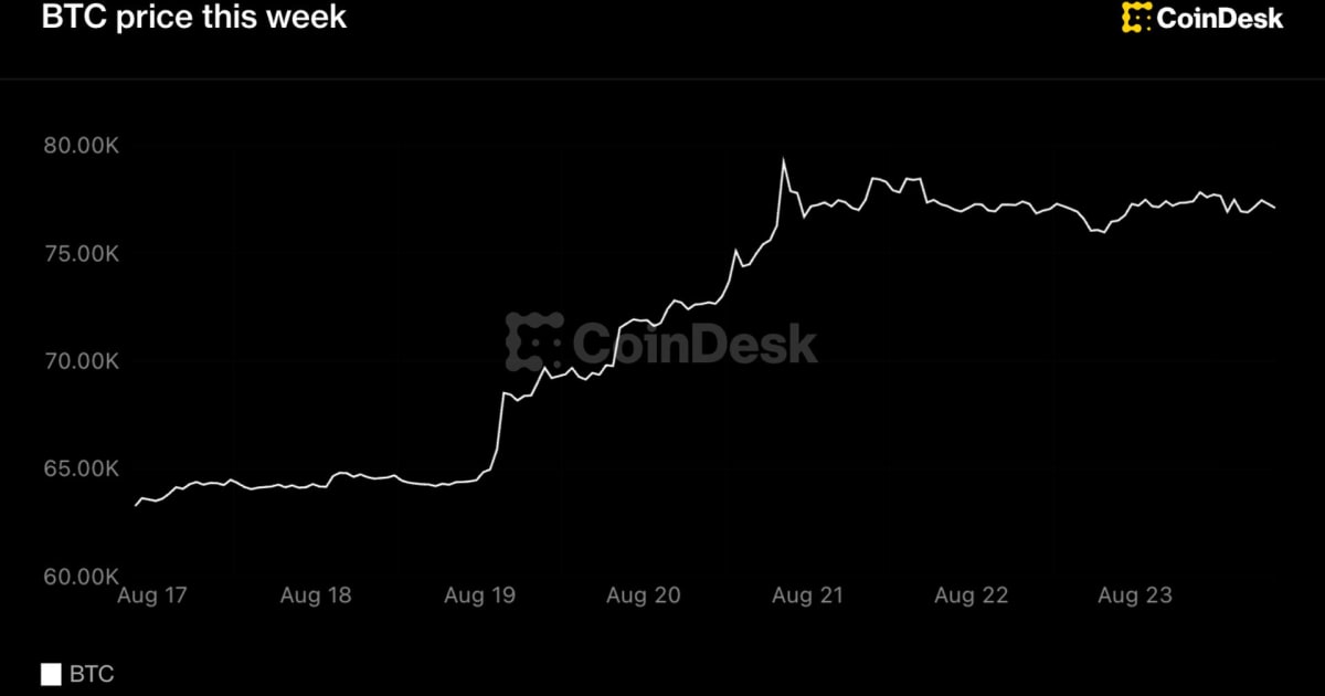 Bitcoin Surges Past $78K: Indian Equities' Indirect Playbook Amid Crypto Boom